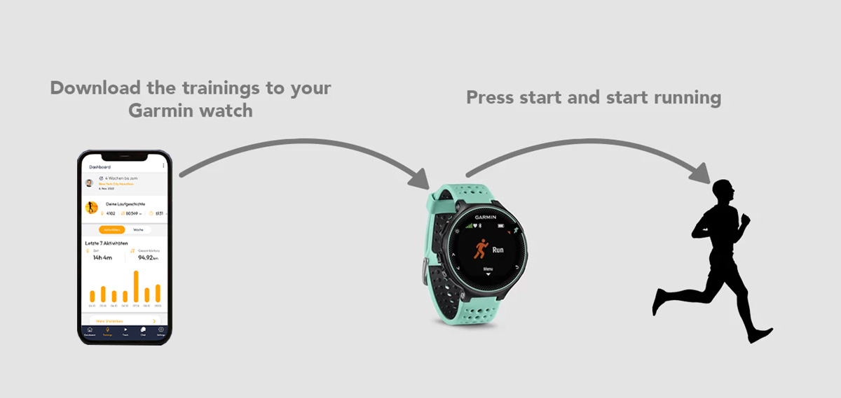 Synchronize workouts with your Watch