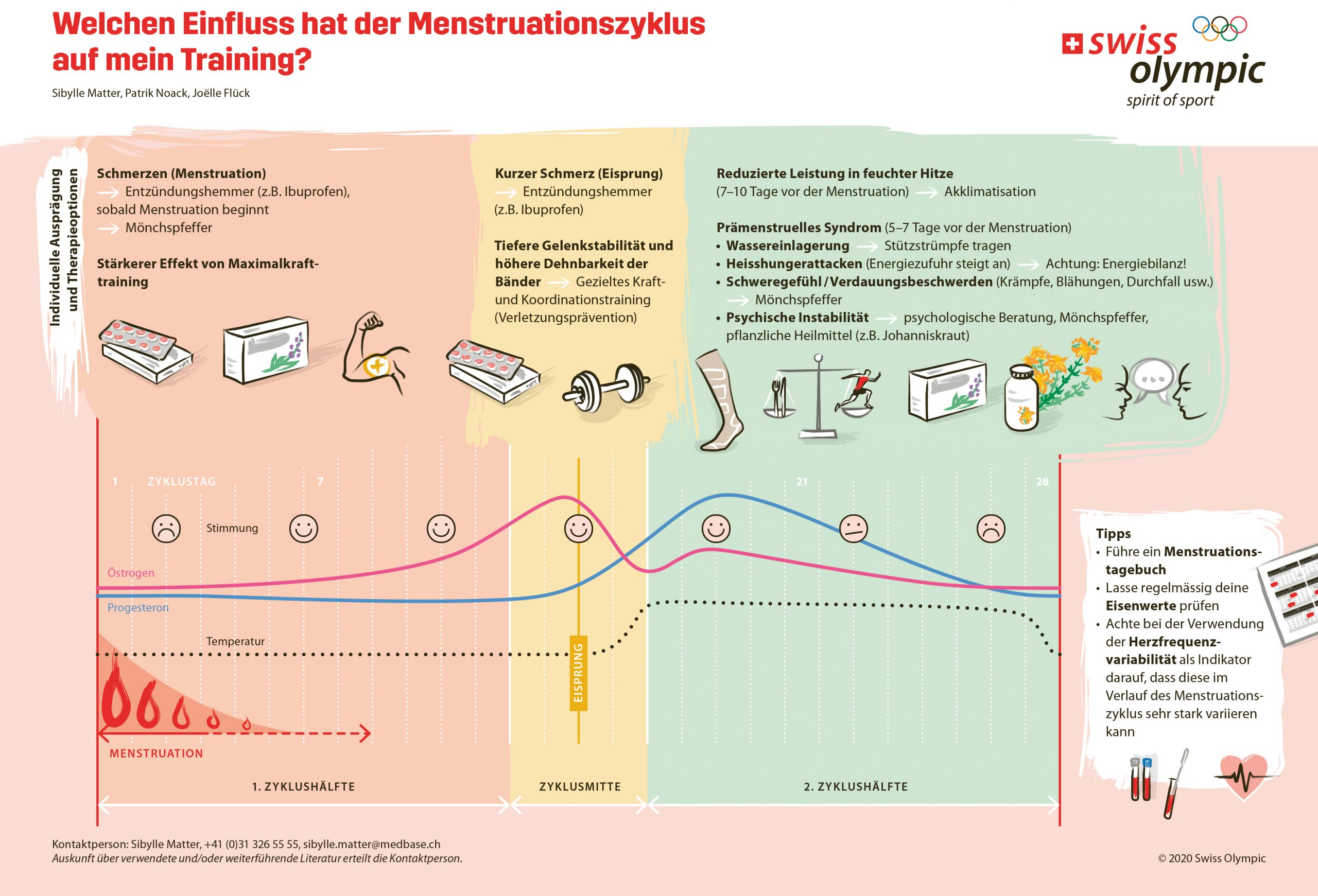 Menstruation_DE-1